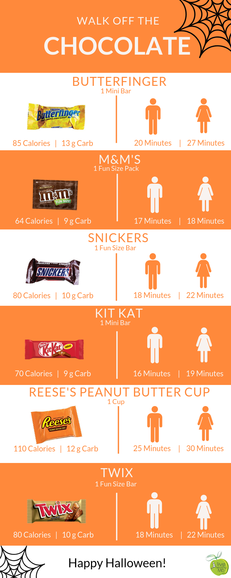 halloween candy calories